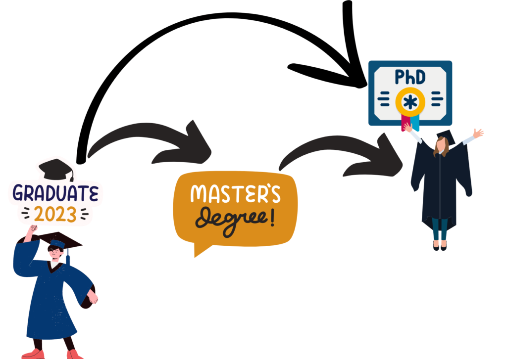 can you get phd before masters