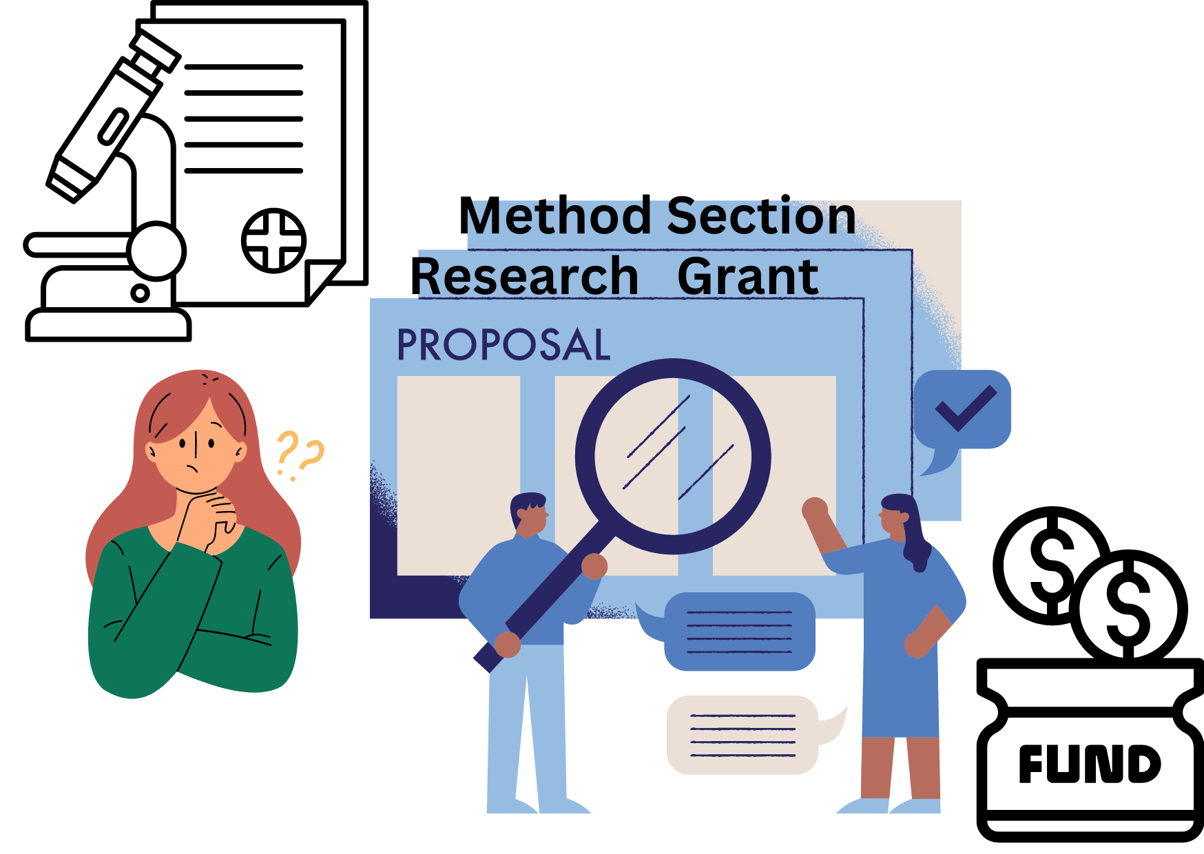 methodology in grant proposal mcq